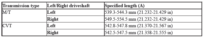 Driveshafts - Overhaul, Inspection & Adjustment